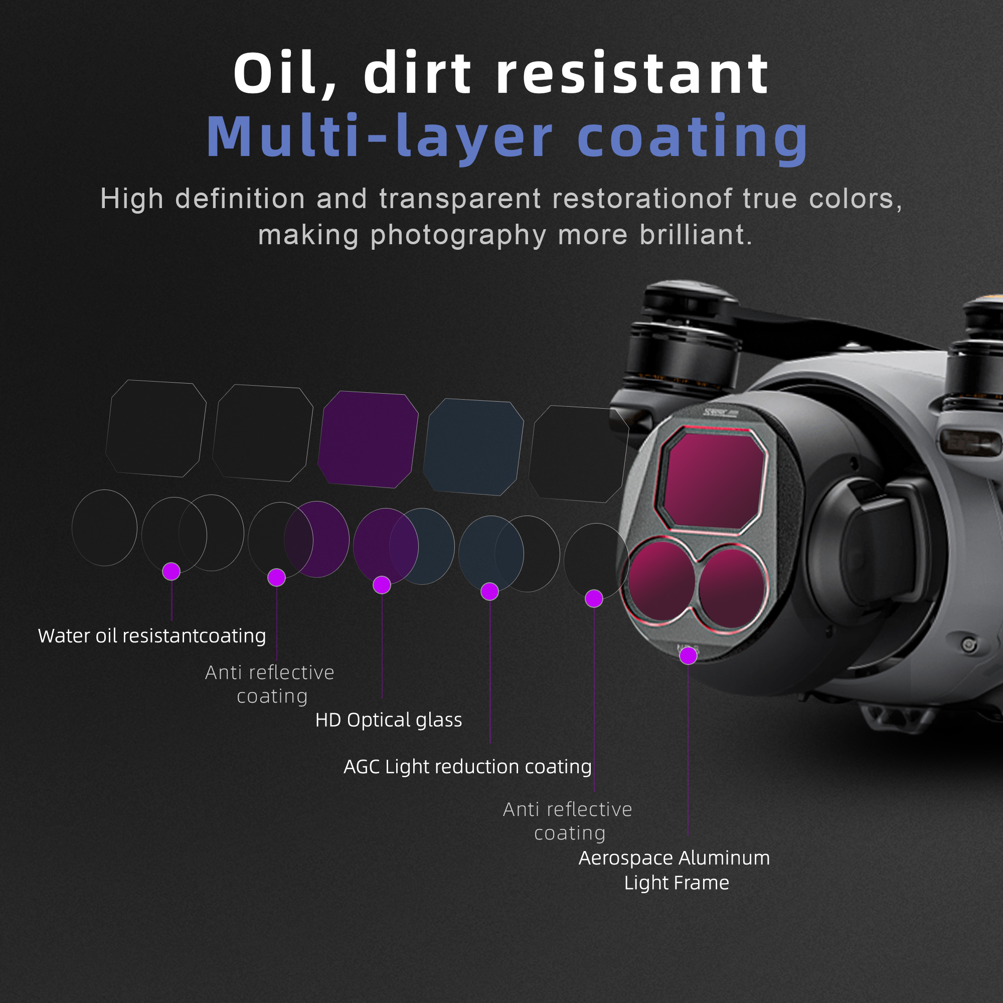 4Pcs Drone Camera ND Filters S - Drone Camera Waterproof recension och pris