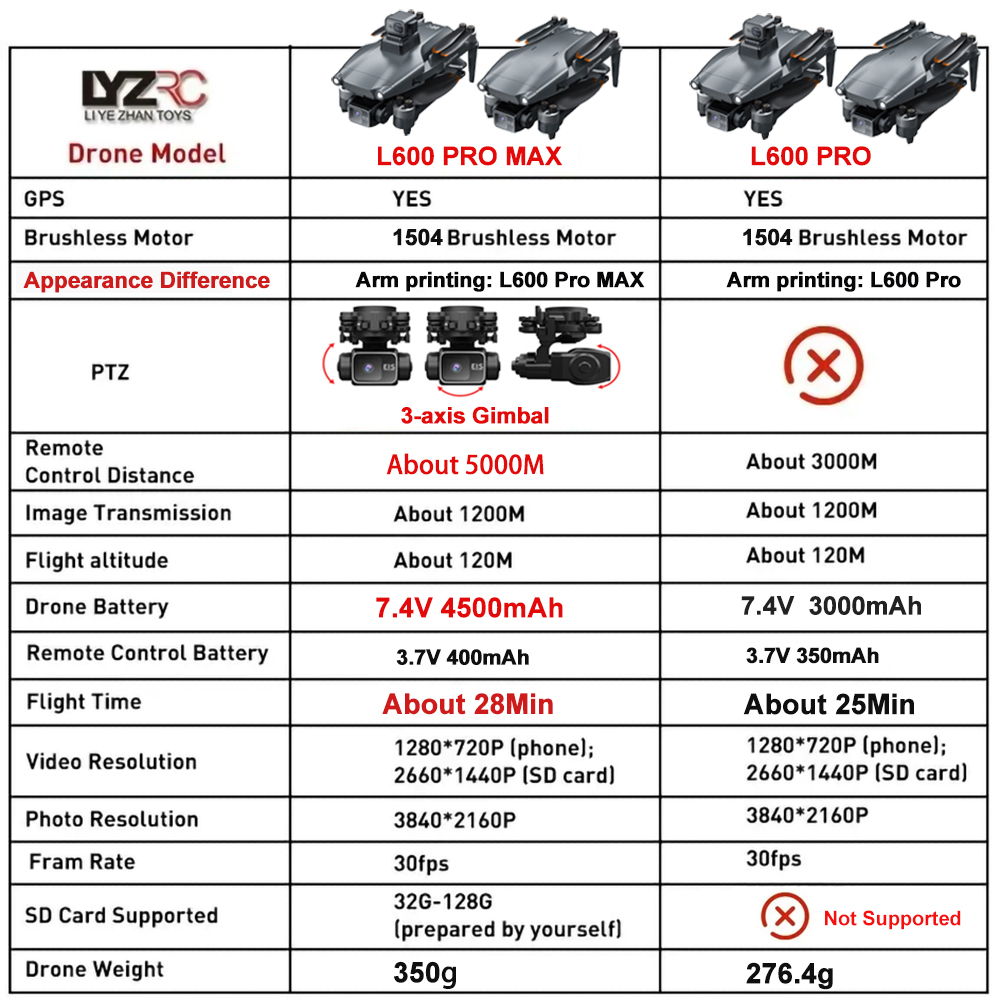 L600 Pro MAX /L600 PRO Drone 4 - Drone Camera Night Vision recension och pris